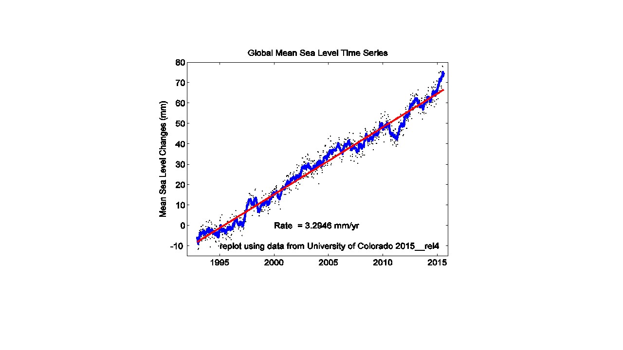 A decade of sea level rise slowed by